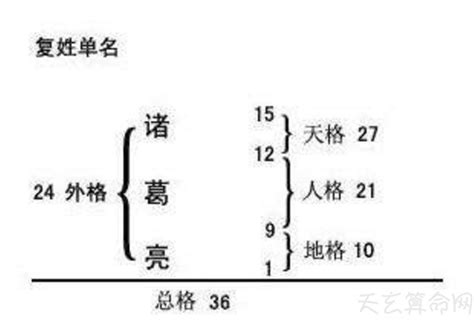 姓名外格怎麼算|五格起名法：天格、地格、人格、總格、外格